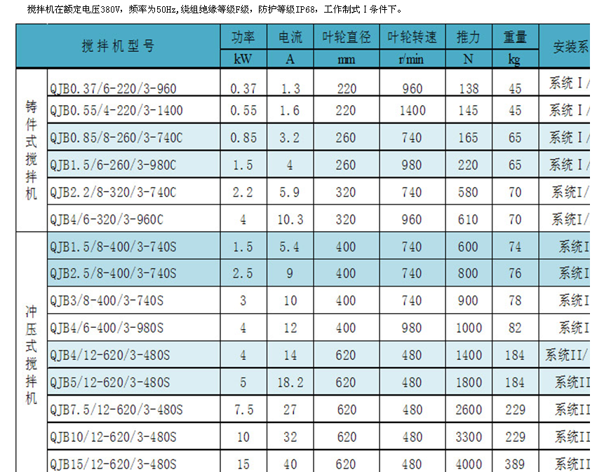 潛水攪拌機選型表