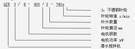 沖壓攪拌機(jī)型號(hào)表示