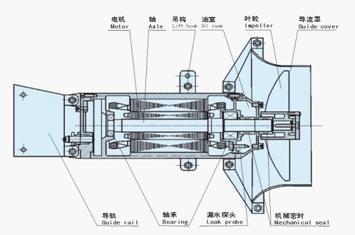QJB主機內部結構示意圖